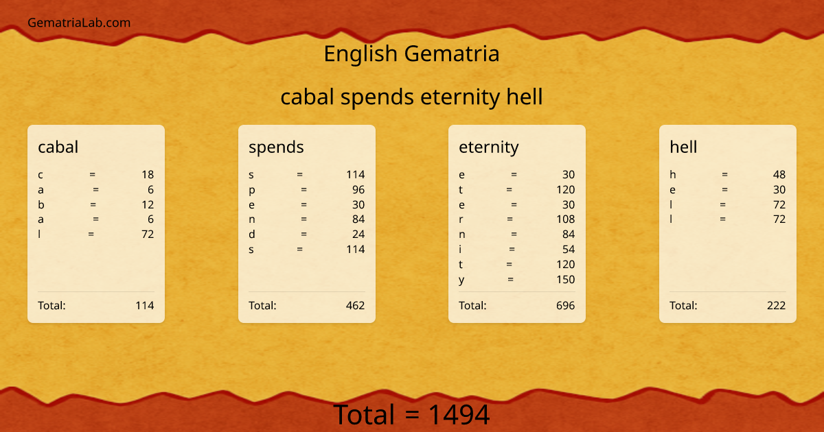 cabal spends eternity hell in english Gematria